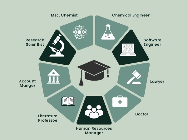 Expert Admission Counselling